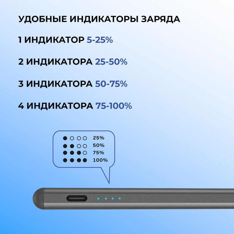 Стилус активный Magic Pencil Pro для iPad