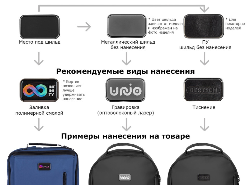 Водостойкая сумка для телефона Solo Eco